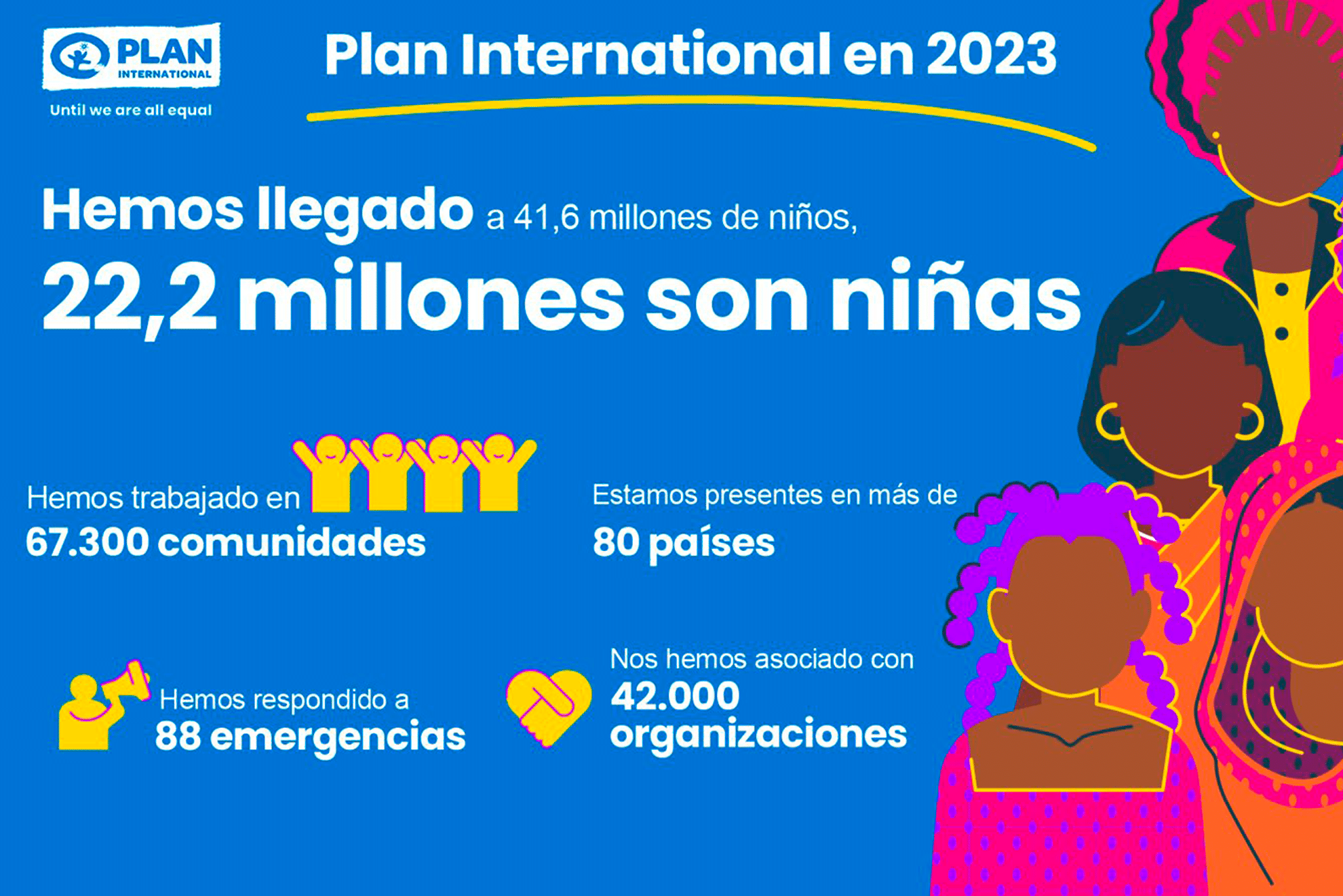 Cambiando vidas, transformando comunidades: los logros clave de nuestro trabajo en 2023