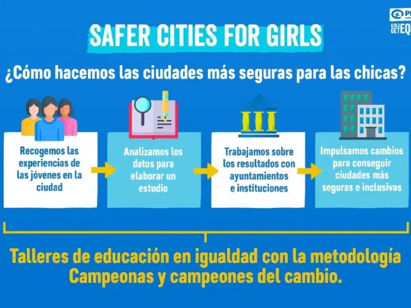 Cartel del Taller para safer cities for girls